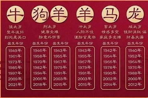 2027年五行属什么|2027年出生是什么生肖,2027年是什么属相